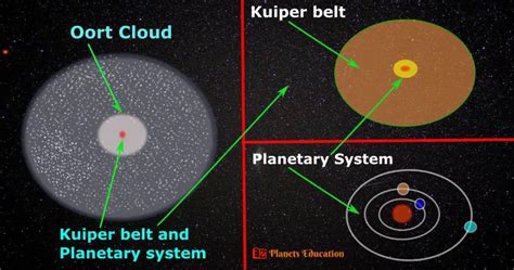 Kuiper Belt Facts: Information, Age, Size, Location