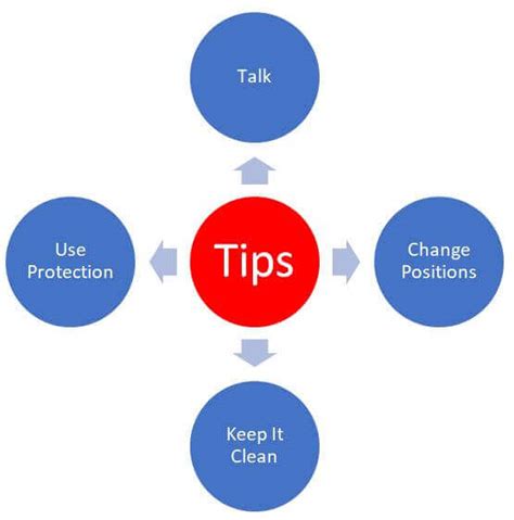 Everything You Need To Know About Sex Periods