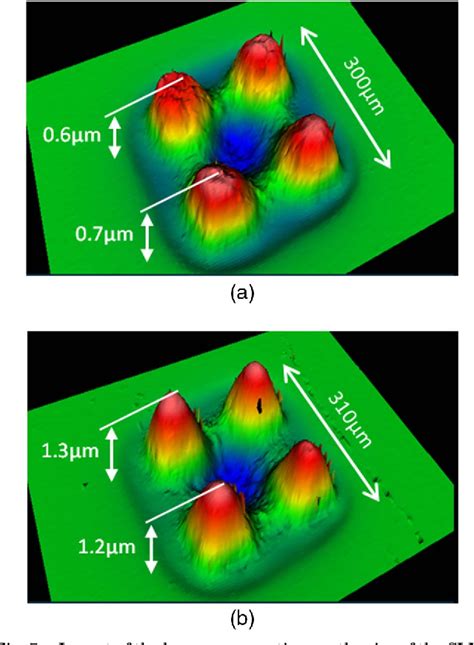 Figure 7 From Shaping The Surface Of Borofloat 33 Glass With Ultrashort