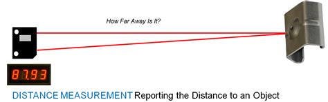 Measurement Fundamentals: Position Measurement vs. Distance Measurement ...