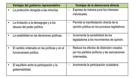 Pros Y Contras De La Democracia Representativa Proscont The Best Porn