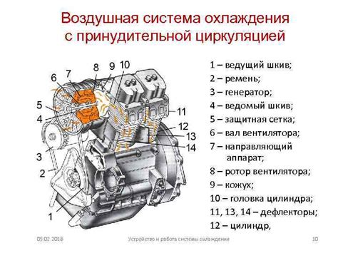 Система охлаждения двигателя устройство принцип работы конструкция