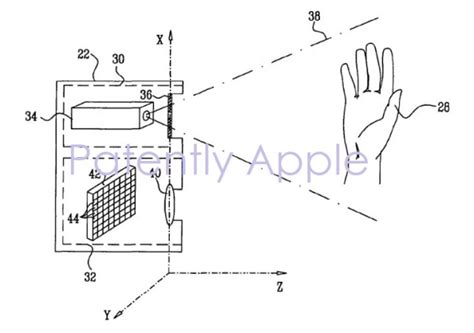 Apple Won Granted Patents Today Covering Face Id S Pattern