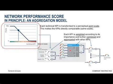 Mobile Network Benchmarking And Troubleshooting With Network