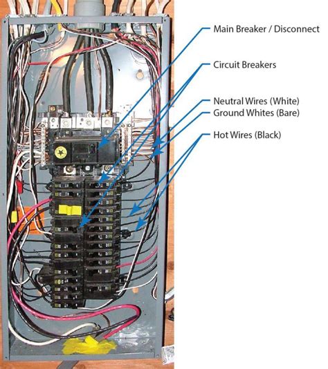 Home Breaker Box Wiring - Wiring Diagram