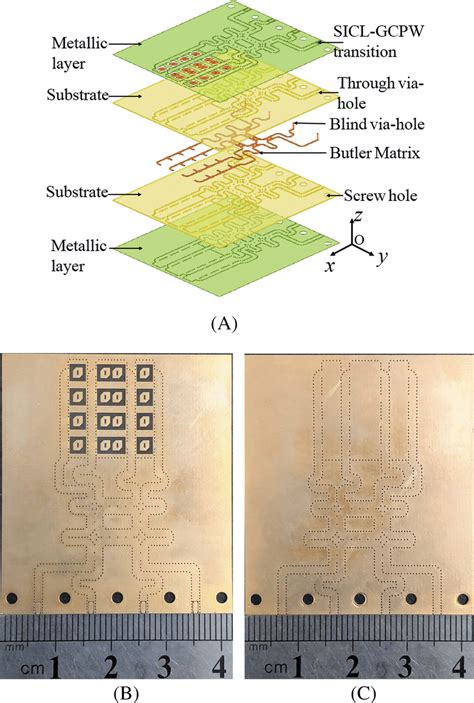 Stereogram And Fabricated Cavitybacked Patch Antenna A Stereogram