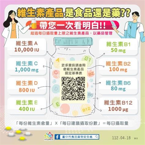 中市食安處提醒高劑量維生素已列藥品 違者最高可罰200萬元