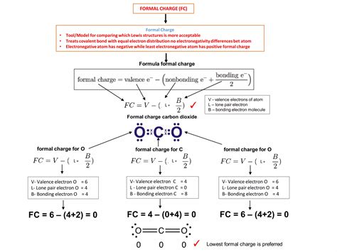 Ib Chemistry On Resonance Delocalization And Formal Charges Ppt