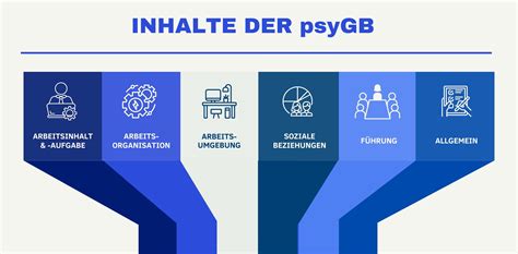 Gefährdungsbeurteilung Psychischer Belastungen — The Company Health Club