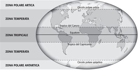 Le Fasce Climatiche Scuolamania