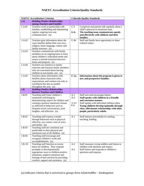 PDF NAEYC Accreditation Criteria Quality Standards CDE NAEYC