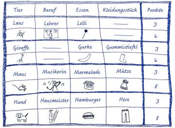 Klexer Kritzeln erwünscht Sketchnotes unterstützen Merkfähigkeit und