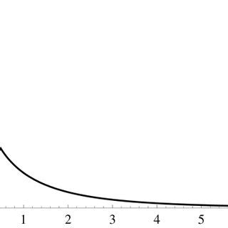 Color Online Left Panel Dimensionless Correlation Functions G2