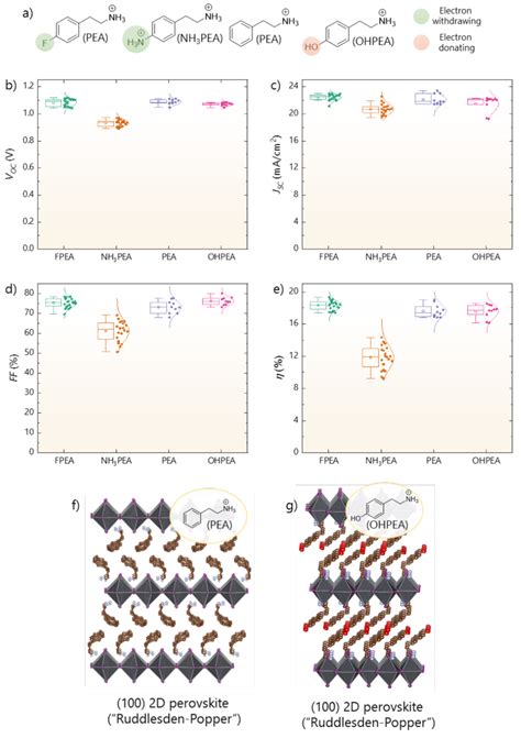 Figure S7 A Molecular Structures Of Organic Templating Cations Where