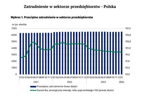 Ile Wynosi Rednie Wynagrodzenie W Polsce W Roku