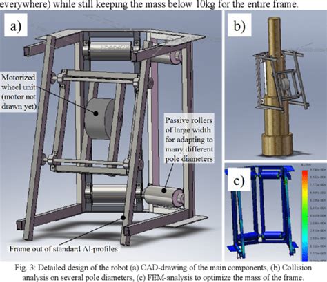 Figure 1 From Wheeled Pole Climbing Robot With High Payload Capability