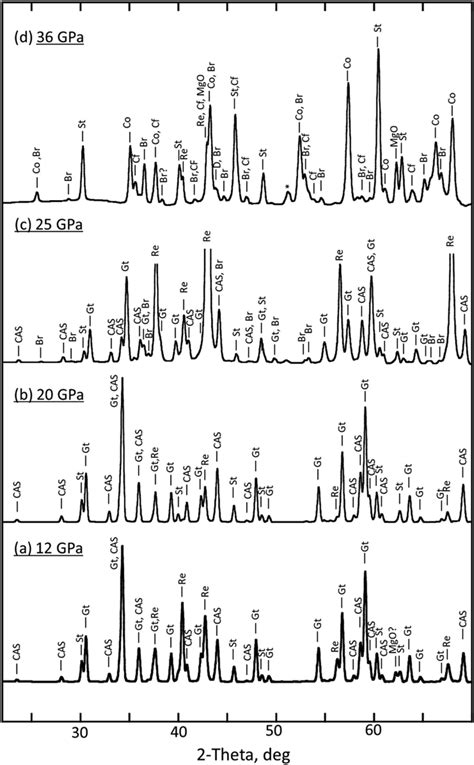 Microfocus Xrd Patterns Of Samples After Recovered From At A Gpa