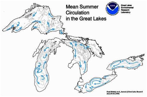 😀 What formed the five great lakes. Great Lakes. 2019-01-26