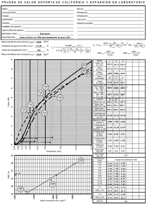 CBR Geotecnia Y Mecanica De Suelos