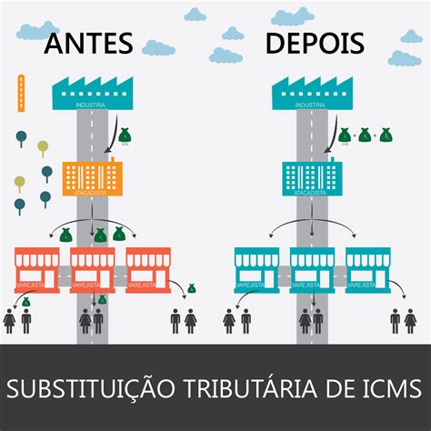 O que é a Substituição Tributária ICMS ST Jornada do Gestor