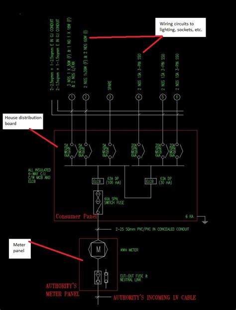 One Line Diagram Electrical