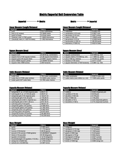 45 Printable Liquid Measurements Charts [liquid Conversion] 41 Off