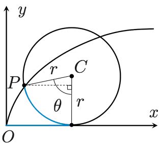 Cycloid Animation [gnuplot]-Hiro's Soliloquy