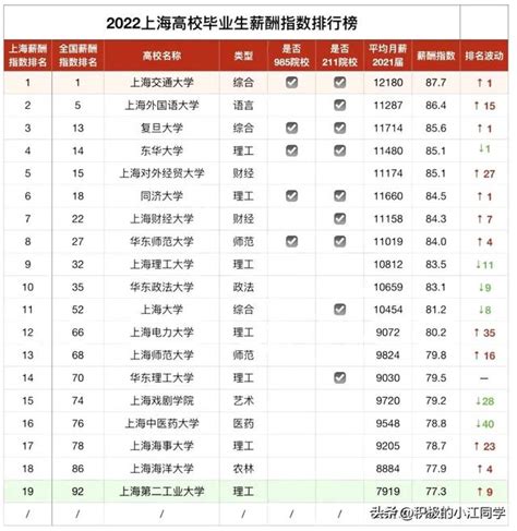 2022薪酬數據發布！快來看看哪些方向就業前景好 每日頭條