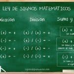 Ley De Los Signos Matem Ticos Reglas Usos Y Ejemplos Donsignos