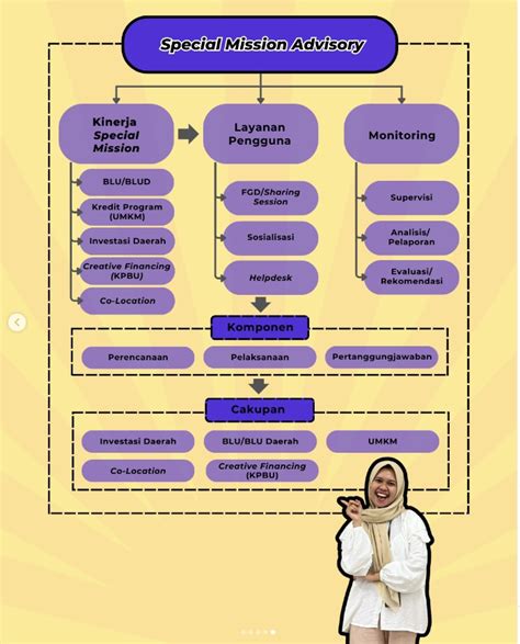 Perubahan Organisasi Pada Kppn Dan Fungsi Sebagai Financial Advisor