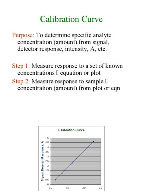 Calibration Curve: Purpose | PDF | Chemistry | Applied And ...