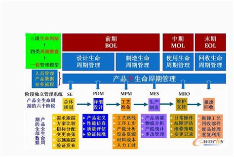 产品生命周期管理 PLM 苏州市卡迪软件科技有限公司