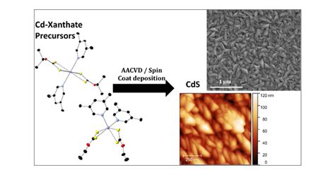 Investigating The Effect Of Steric Hindrance Within Cds Single Source