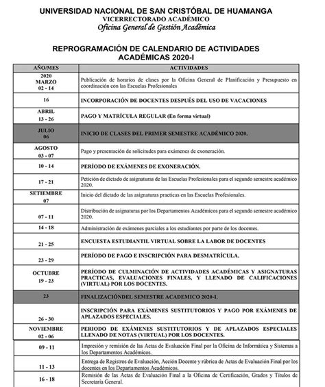 Resolución de Consejo Universitario Nº 176 2020 UNSCH CU se APROBÓ el