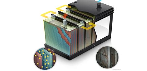 Caract Ristiques D Une Batterie Au Plomb Thejetbattery