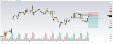 EIGHTCAP NDQ100 Chart Image By Luchodelgadob TradingView