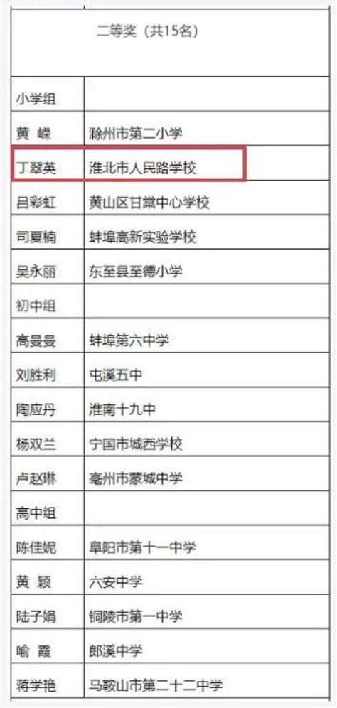 安徽省教育厅公示，淮北这些老师被点名！澎湃号·政务澎湃新闻 The Paper