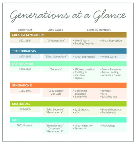 Generational Comparison Chart Printable