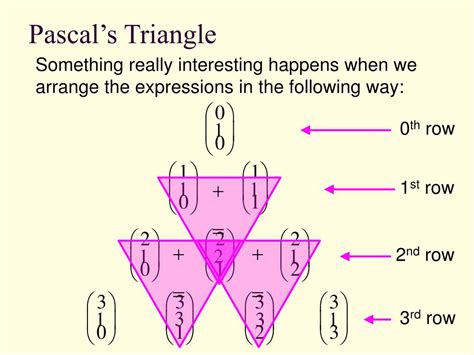 Ppt The Binomial Theorem Powerpoint Presentation Free Download Id1266454