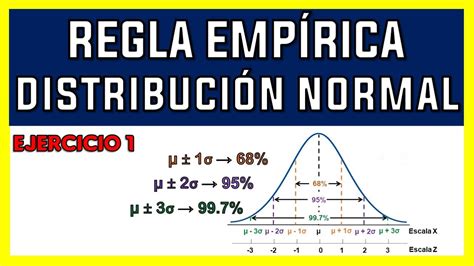 Regla Emp Rica Distribuci N Normal Teor A Y Ejercicio Youtube