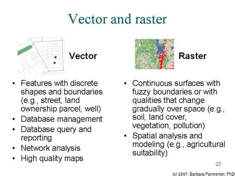 Vector And Raster Data Gis Spatial Analysis Spatial Raster