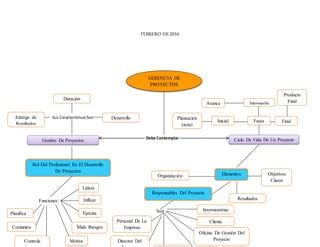 Mapa Conceptual Yohana PPT