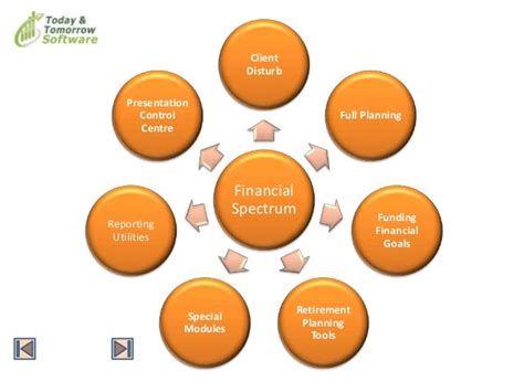 Financial Spectrum Leading Advisor Software Helping Clients Under