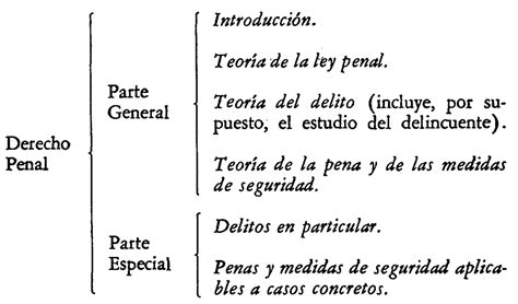 Derecho Penal I