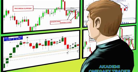 Akademi Omega Fx Analisis Naked Chart