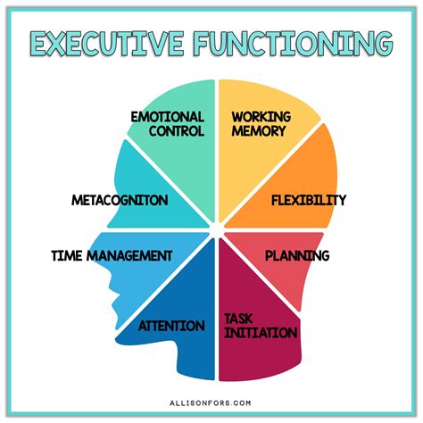 Executive Functioning And Speech Therapy Allison Fors Inc