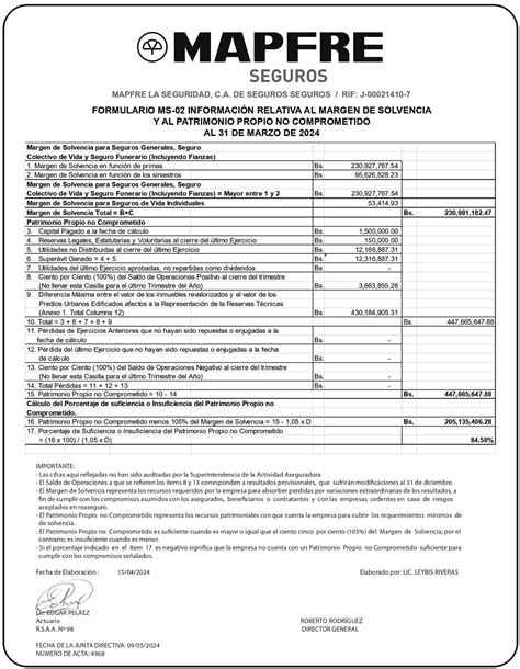 MARGEN DE SOLVENCIA AL 31 DE MARZO 2024 MAPFRE LA SEGURIDAD C A DE