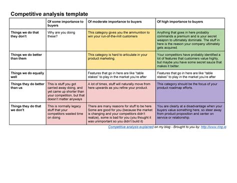 Competitive Analysis Templates 40 Great Examples Excel Word Pdf Ppt Images