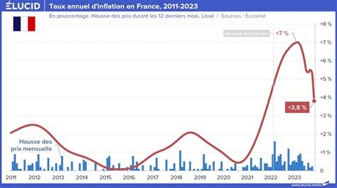 Le grand bilan économique de l année 2023 Élucid