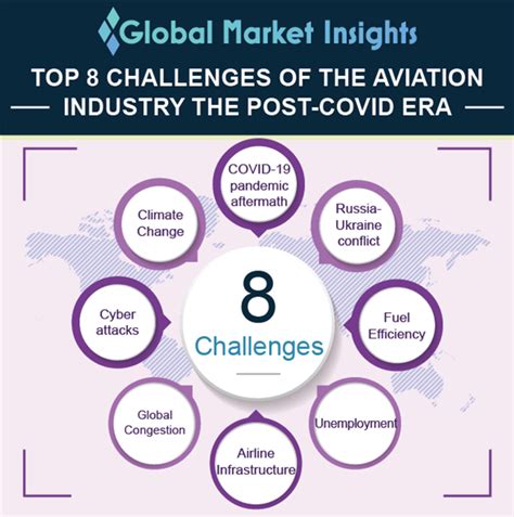 2023年及以后航空业面临的八大挑战 - 必威投注官方